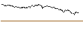Graphique intraday de TURBO UNLIMITED SHORT- OPTIONSSCHEIN OHNE STOPP-LOSS-LEVEL - ORANGE