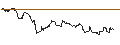 Intraday chart for MINI FUTURE LONG - FLATEXDEGIRO