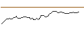 Intraday Chart für OPEN END TURBO LONG - AXA S.A.