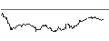 Intraday Chart für HVB MINI FUTURE BULL - EUR/USD