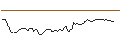 Intraday Chart für LONG MINI-FUTURE - EUR/SGD