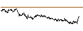 Gráfico intradía de UNLIMITED TURBO BULL - SOLVAY