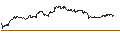 Intraday Chart für ENDLOS-TURBO PUT - JINKOSOLAR ADR