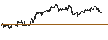 Intraday Chart für UNLIMITED TURBO LONG - NETFLIX