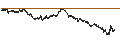 Gráfico intradía de UNLIMITED TURBO BULL - VERALLIA