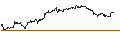 Intraday Chart für FAKTOR-OPTIONSSCHEIN - SGL CARBON