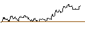 Gráfico intradía de TURBO UNLIMITED LONG- OPTIONSSCHEIN OHNE STOPP-LOSS-LEVEL - NUTANIX