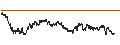 Gráfico intradía de UNLIMITED TURBO BULL - VALLOUREC
