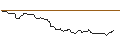 Intraday Chart für OPEN END TURBO BULL OPTIONSSCHEIN - FRESENIUS