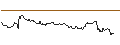 Intraday Chart für OPEN END TURBO BULL OPTIONSSCHEIN - CIE FIN RICHEMONT