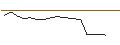 Gráfico intradía de TURBO UNLIMITED LONG- OPTIONSSCHEIN OHNE STOPP-LOSS-LEVEL - GSK PLC