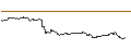 Intraday Chart für FAKTOR-OPTIONSSCHEIN - L`OREAL