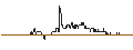 Intraday Chart für TURBO UNLIMITED SHORT- OPTIONSSCHEIN OHNE STOPP-LOSS-LEVEL - ENCAVIS