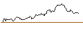 Intraday Chart für OPEN END TURBO OPTIONSSCHEIN LONG - IMPERIAL BRANDS