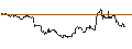 Intraday Chart für TURBO UNLIMITED LONG- OPTIONSSCHEIN OHNE STOPP-LOSS-LEVEL - ECKERT & ZIEGLER STRAHLEN