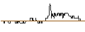 Gráfico intradía de TURBO UNLIMITED SHORT- OPTIONSSCHEIN OHNE STOPP-LOSS-LEVEL - ENCAVIS