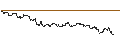 Intraday chart for OPEN END TURBO CALL-OPTIONSSCHEIN MIT SL - WACKER NEUSON