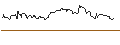 Intraday Chart für LONG MINI FUTURE WARRANT - 3M CO