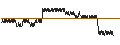 Grafico intraday di UNLIMITED TURBO BULL - XIAOMI