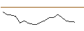 Intraday Chart für LVMH MOET HENNESSY LOUIS V (MC6) - ELP/C12