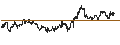 Gráfico intradía de LEVERAGE LONG - NASDAQ
