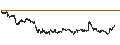 Intraday Chart für CONSTANT LEVERAGE LONG - DEUTSCHE POST