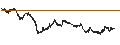 Intraday Chart für UNLIMITED TURBO BULL - FLATEXDEGIRO