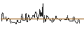 Intraday Chart für Pono Capital Two, Inc.