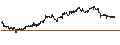 Intraday Chart für LONG FACTOR CERTIFICATE - SHELL