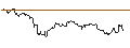 Gráfico intradía de UNLIMITED TURBO LONG - VALLOUREC