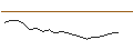 Intraday chart for LEVERAGE LONG - CELLNEX TELECOM