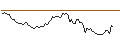 Intraday chart for LONG MINI-FUTURE - THYSSENKRUPP AG