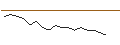 Grafico intraday di OPEN END TURBO CALL-OPTIONSSCHEIN MIT SL - ÖSTERREICHISCHE POST