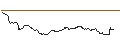 Intraday Chart für OPEN END TURBO CALL-OPTIONSSCHEIN MIT SL - VINCI