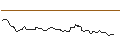 Intraday Chart für HVB MINI FUTURE BULL - DAIMLER TRUCK HOLDING