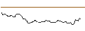 Gráfico intradía de OPEN END TURBO BULL OPTIONSSCHEIN - DAIMLER TRUCK HOLDING