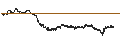 Intraday Chart für BEST UNLIMITED TURBO LONG CERTIFICATE - ERAMET