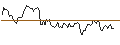 Intraday Chart für LONG MINI-FUTURE - ABB LTD