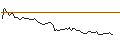 Intraday-grafiek van MINI FUTURE LONG - BOISE CASCADE