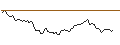 Gráfico intradía de LONG MINI-FUTURE - LVMH MOËT HENN. L. VUITTON