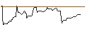 Intraday Chart für OPEN END TURBO OPTIONSSCHEIN LONG - SHERWIN-WILLIAMS