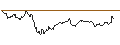 Intraday Chart für MINI FUTURE LONG - ATX