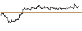 Intraday Chart für ENDLOS-TURBO CALL - HYPOPORT