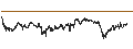 Intraday Chart für MINI FUTURE LONG - ARCADIS