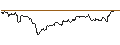 Intraday Chart für TURBO UNLIMITED LONG- OPTIONSSCHEIN OHNE STOPP-LOSS-LEVEL - ASSICURAZIONI GENERALI
