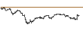 Intraday Chart für TURBO BULL OPEN END - FTSE MIB