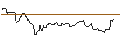 Intraday Chart für OPEN END TURBO BULL OPTIONSSCHEIN - ABN AMROGDS