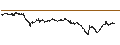 Intraday Chart für UNLIMITED TURBO LONG - SEB