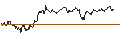 Intraday Chart für TURBO UNLIMITED SHORT- OPTIONSSCHEIN OHNE STOPP-LOSS-LEVEL - KRONES