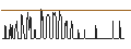 Intraday Chart für SG/CALL/CONOCOPHILLIPS/170/0.1/20.09.24